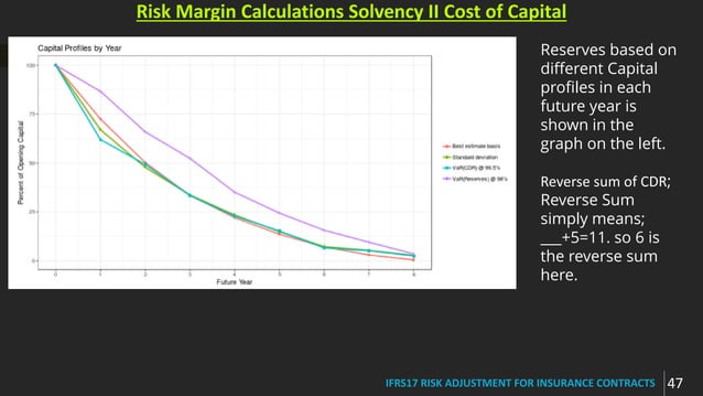 IFRS17 Risk Adjustment modeling | PDF | Business Accounting & Finance ...