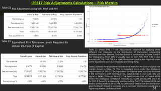 Pht Risk Score IFRS17 Risk Adjustment modeling | PDF