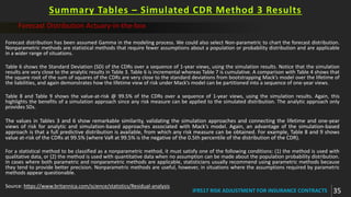 IFRS17 Risk Adjustment Worked Example Part 1.pdf