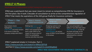 IFRS17 Risk Adjustment Worked Example Part 1.pdf