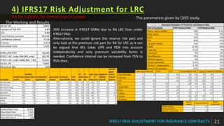 IFRS17 Risk Adjustment Worked Example Part 2.pdf