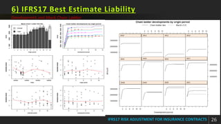 IFRS17 Risk Adjustment Worked Example Part 2.pdf