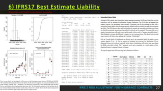 IFRS17 Risk Adjustment Worked Example Part 2.pdf