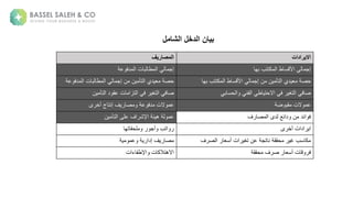 ‫االيرادات‬
‫المصاريف‬
‫ة‬ ‫كتتبةبه‬ ‫طةا‬ ‫س‬ ‫ةاأل‬ ‫إم‬
‫ة‬ ‫ع‬ ‫لف‬ ‫نةا‬ ‫ب‬ ‫ط‬ ‫ةا‬ ‫إم‬
‫حص‬
‫نة‬ ‫نة‬ ‫تأ‬ ‫ليةا‬
‫ة‬ ‫كتتبةبه‬ ‫طةا‬ ‫س‬ ‫ةاأل‬ ‫إم‬
‫حص‬
‫نة‬ ‫نة‬ ‫تأ‬ ‫ليةا‬
‫ن‬ ‫ب‬ ‫ط‬ ‫ةا‬ ‫إم‬
‫ع‬ ‫لف‬ ‫ا‬
‫ة‬ ‫ب‬ ‫حس‬ ‫ا‬ ‫ة‬ ‫فع‬ ‫ةا‬ ‫ط‬ ‫ةاالحت‬ ‫ةف‬ ‫تغ‬ ‫ةا‬ ‫ف‬ ‫ص‬
‫ن‬ ‫تأ‬ ‫لةا‬ ‫نةعق‬ ‫تزا‬ ‫ةا‬ ‫ةف‬ ‫تغ‬ ‫ةا‬ ‫ف‬ ‫ص‬
‫الن‬ ‫ع‬
‫ة‬ ‫ض‬ ‫قب‬
‫الن‬ ‫ع‬
‫ى‬ ‫جةجخ‬ ‫فةإعت‬ ‫ص‬ ‫ة‬ ‫ع‬ ‫لف‬
‫فة‬ ‫ص‬ ‫لىةا‬ ‫لائعة‬ ‫نة‬ ‫ائلة‬ ‫ف‬
‫ع‬
‫ن‬ ‫تأ‬ ‫افةعلىةا‬ ‫ةاإلش‬ ‫ئ‬ ‫ه‬
‫ىة‬ ‫الانةجخ‬ ‫ا‬
‫اتب‬
‫ة‬ ‫ته‬ ‫لحق‬ ‫ة‬ ‫جم‬
‫فة‬ ‫ص‬ ‫ةا‬ ‫انةجس‬ ‫ةعنةتغ‬ ‫تم‬ ‫ةع‬ ‫حقق‬ ‫ة‬ ‫سبةغ‬ ‫ك‬
‫ف‬ ‫ص‬
‫ة‬ ‫ع‬ ‫ة‬ ‫إلا‬
‫ن‬ ‫ف‬
‫ة‬ ‫حقق‬ ‫فة‬ ‫ةص‬ ‫جس‬
‫ن‬ ‫االهتالك‬
‫ءان‬ ‫اإلطف‬
‫الشامل‬ ‫الدخل‬ ‫بيان‬
 
