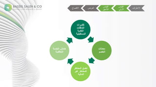 ‫تقديرات‬
‫التدفقات‬
‫النقدية‬
‫المستقبلية‬
‫معدالت‬
‫الخصم‬
‫المخاطر‬ ‫تعديل‬
‫غير‬ ‫للمخاطر‬
‫المالية‬
‫الخدمة‬ ‫هامش‬
‫التعاقدية‬
‫اف‬ ‫االعت‬
‫ية‬ ‫ق‬ ‫ا‬
‫ة‬ ‫األ‬
‫ية‬ ‫ق‬ ‫ا‬
‫الحق‬ ‫ا‬
‫ضة‬ ‫ا‬
‫االفص‬
 