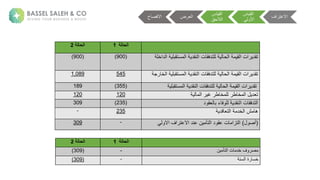 ‫الحالة‬
1
‫الحالة‬
2
‫ستقب‬ ‫ةا‬ ‫عقل‬ ‫نةا‬ ‫لتلفق‬ ‫ة‬ ‫ح‬ ‫ةا‬ ‫ق‬ ‫انةا‬ ‫تقل‬
‫لاخل‬ ‫ةا‬ ‫ل‬
(
900
)
(
900
)
‫ستقب‬ ‫ةا‬ ‫عقل‬ ‫نةا‬ ‫لتلفق‬ ‫ة‬ ‫ح‬ ‫ةا‬ ‫ق‬ ‫انةا‬ ‫تقل‬
‫م‬ ‫خ‬ ‫ةا‬ ‫ل‬
545
1,089
‫ستقب‬ ‫ةا‬ ‫عقل‬ ‫نةا‬ ‫لتلفق‬ ‫ة‬ ‫ح‬ ‫ةا‬ ‫ق‬ ‫انةا‬ ‫تقل‬
‫ل‬
(
355
)
189
‫ةا‬ ‫ةغ‬ ‫ط‬ ‫خ‬ ‫ل‬ ‫ة‬ ‫ط‬ ‫خ‬ ‫ةا‬ ‫ل‬ ‫ت‬
120
120
‫ة‬ ‫عقل‬ ‫نةا‬ ‫تلفق‬ ‫ا‬
‫ء‬ ‫ف‬ ‫ل‬
‫لة‬ ‫ق‬ ‫ب‬
(
235
)
309
‫ة‬ ‫خل‬ ‫شةا‬ ‫ه‬
‫ل‬ ‫ت‬ ‫ا‬
235
-
(
‫جص‬
)
‫نة‬ ‫تزا‬ ‫ا‬
‫عق‬
‫ل‬
‫نة‬ ‫تأ‬ ‫ا‬
‫ععلة‬
‫افةاال‬ ‫االعت‬
-
309
‫الحالة‬
1
‫الحالة‬
2
‫فة‬ ‫ص‬
‫خل‬
‫ن‬
‫ن‬ ‫تأ‬ ‫ا‬
-
(
309
)
‫ةة‬ ‫خس‬
‫سع‬ ‫ا‬
-
(
309
)
‫اف‬ ‫االعت‬
‫ية‬ ‫ق‬ ‫ا‬
‫ة‬ ‫األ‬
‫ية‬ ‫ق‬ ‫ا‬
‫الحق‬ ‫ا‬
‫ضة‬ ‫ا‬
‫االفص‬
 