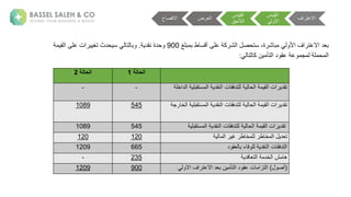 ‫الحالة‬
1
‫الحالة‬
2
‫ستقب‬ ‫ةا‬ ‫عقل‬ ‫نةا‬ ‫لتلفق‬ ‫ة‬ ‫ح‬ ‫ةا‬ ‫ق‬ ‫انةا‬ ‫تقل‬
‫لاخل‬ ‫ةا‬ ‫ل‬
-
-
‫ستقب‬ ‫ةا‬ ‫عقل‬ ‫نةا‬ ‫لتلفق‬ ‫ة‬ ‫ح‬ ‫ةا‬ ‫ق‬ ‫انةا‬ ‫تقل‬
‫م‬ ‫خ‬ ‫ةا‬ ‫ل‬
545
1089
‫ستق‬ ‫ةا‬ ‫عقل‬ ‫نةا‬ ‫لتلفق‬ ‫ة‬ ‫ح‬ ‫ةا‬ ‫ق‬ ‫انةا‬ ‫تقل‬
‫بل‬
545
1089
‫ةا‬ ‫ةغ‬ ‫ط‬ ‫خ‬ ‫ل‬ ‫ة‬ ‫ط‬ ‫خ‬ ‫ةا‬ ‫ل‬ ‫ت‬
120
120
‫ة‬ ‫عقل‬ ‫نةا‬ ‫تلفق‬ ‫ا‬
‫ء‬ ‫ف‬ ‫ل‬
‫لة‬ ‫ق‬ ‫ب‬
665
1209
‫ة‬ ‫خل‬ ‫شةا‬ ‫ه‬
‫ل‬ ‫ت‬ ‫ا‬
235
-
(
‫جص‬
)
‫نة‬ ‫تزا‬ ‫ا‬
‫عق‬
‫ل‬
‫نة‬ ‫تأ‬ ‫ا‬
‫لة‬ ‫ب‬
‫افةاال‬ ‫االعت‬
900
1209
‫اف‬ ‫االعت‬
‫ية‬ ‫ق‬ ‫ا‬
‫ة‬ ‫األ‬
‫ية‬ ‫ق‬ ‫ا‬
‫الحق‬ ‫ا‬
‫ضة‬ ‫ا‬
‫االفص‬
‫بلغة‬ ‫طةب‬ ‫س‬ ‫ةعلىةج‬ ‫ك‬ ‫ش‬ ‫ةا‬ ‫ةستحص‬،‫ة‬ ‫ش‬ ‫ب‬ ‫ة‬ ‫افةاأل‬ ‫لةاالعت‬ ‫ب‬
900
‫حلةةعقل‬
.
‫ة‬ ‫ق‬ ‫انةعلىةا‬ ‫حلثةتغ‬ ‫ةس‬ ‫ت‬ ‫ب‬
‫ت‬ ‫نةك‬ ‫تأ‬ ‫لةا‬ ‫ةعق‬ ‫ع‬ ‫م‬ ‫ة‬ ‫ل‬ ‫ح‬ ‫ا‬
:
 