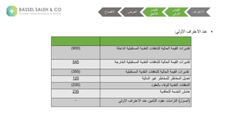 ‫ةا‬ ‫ستقبل‬ ‫ةا‬ ‫عقل‬ ‫نةا‬ ‫لتلفق‬ ‫ة‬ ‫ح‬ ‫ةا‬ ‫ق‬ ‫انةا‬ ‫تقل‬
‫لاخل‬
(
900
)
‫ةا‬ ‫ستقبل‬ ‫ةا‬ ‫عقل‬ ‫نةا‬ ‫لتلفق‬ ‫ة‬ ‫ح‬ ‫ةا‬ ‫ق‬ ‫انةا‬ ‫تقل‬
‫م‬ ‫خ‬
545
‫ستقبل‬ ‫ةا‬ ‫عقل‬ ‫نةا‬ ‫لتلفق‬ ‫ة‬ ‫ح‬ ‫ةا‬ ‫ق‬ ‫انةا‬ ‫تقل‬
(
355
)
‫ةا‬ ‫ةغ‬ ‫ط‬ ‫خ‬ ‫ل‬ ‫ة‬ ‫ط‬ ‫خ‬ ‫ةا‬ ‫ل‬ ‫ت‬
120
‫ة‬ ‫عقل‬ ‫نةا‬ ‫تلفق‬ ‫ا‬
‫ء‬ ‫ف‬ ‫ل‬
‫لة‬ ‫ق‬ ‫ب‬
(
235
)
‫ة‬ ‫خل‬ ‫شةا‬ ‫ه‬
‫ل‬ ‫ت‬ ‫ا‬
235
(
‫جص‬
)
‫نة‬ ‫تزا‬ ‫ا‬
‫عق‬
‫ل‬
‫نة‬ ‫تأ‬ ‫ا‬
‫ععلة‬
‫افةاال‬ ‫االعت‬
-
‫اف‬ ‫االعت‬
‫ية‬ ‫ق‬ ‫ا‬
‫ة‬ ‫األ‬
‫ية‬ ‫ق‬ ‫ا‬
‫الحق‬ ‫ا‬
‫ضة‬ ‫ا‬
‫االفص‬
•
‫افةاأل‬ ‫ععلةاالعت‬
:
 