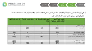 ‫اف‬ ‫االعت‬
‫ية‬ ‫ق‬ ‫ا‬
‫ة‬ ‫األ‬
‫ية‬ ‫ق‬ ‫ا‬
‫الحق‬ ‫ا‬
‫ضة‬ ‫ا‬
‫االفص‬
‫الحالية‬ ‫القيمة‬ ‫تقديرات‬
‫المستق‬ ‫النقدية‬ ‫للتدفقات‬
‫بلية‬
‫غير‬ ‫للمخاطر‬ ‫المخاطر‬ ‫تعديل‬
‫المالية‬
‫الخدمة‬ ‫هامش‬
‫التعاقدي‬
‫ة‬
‫إلتزام‬
‫ات‬
‫عق‬
‫ود‬
‫التأمين‬
‫ح‬ ‫لةاالفتت‬ ‫ص‬ ‫ا‬
-
-
-
-
‫لة‬ ‫لةمل‬ ‫عق‬
(
355
)
120
235
-
‫لاخل‬ ‫ةا‬ ‫عقل‬ ‫نةا‬ ‫تلفق‬ ‫ا‬
900
-
-
900
‫ص‬
‫ن‬ ‫ف‬
‫ن‬ ‫تأ‬ ‫ةا‬ ‫ت‬
27
-
12
39
‫ة‬ ‫لق‬ ‫ت‬ ‫انةا‬ ‫تغ‬ ‫ا‬
‫ب‬
‫نة‬ ‫خل‬
‫ا‬
‫ح‬
-
(
40
)
(
82
)
(
122
)
‫م‬ ‫خ‬ ‫ةا‬ ‫عقل‬ ‫نةا‬ ‫تلفق‬ ‫ا‬
(
200
)
-
-
(
200
)
‫ة‬ ‫خت‬ ‫صلةةا‬ ‫األ‬
372
80
165
617
•
‫ةا‬ ‫ةعه‬ ‫ف‬
‫سع‬
‫األ‬
‫ى‬
‫ة‬،
‫ت‬
‫مةا‬ ‫ق‬
‫ك‬ ‫ش‬
‫ص‬ ‫ة‬ ‫بتحل‬
‫ل‬
‫ت‬ ‫ا‬
‫غ‬
‫ءة‬ ‫ف‬ ‫ل‬ ‫ة‬ ‫عقل‬ ‫نةا‬ ‫تلفق‬ ‫ةا‬ ‫انةف‬
‫تزامة‬ ‫ال‬ ‫ب‬
‫خ‬
‫ال‬
‫ة‬ ‫سع‬ ‫ا‬
‫ت‬
‫ل‬ ‫حل‬
‫ةإذاة‬
‫ة‬ ‫ةتغ‬ ‫نةك‬ ‫ك‬
‫ل‬ ‫س‬
‫ل‬ ‫ت‬ ‫ةا‬ ‫خل‬ ‫شةا‬ ‫ه‬
‫ل‬ ‫ة‬ ‫ةك‬
:
 