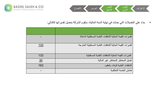 ‫لاخل‬ ‫ةا‬ ‫ستقبل‬ ‫ةا‬ ‫عقل‬ ‫نةا‬ ‫لتلفق‬ ‫ة‬ ‫ح‬ ‫ةا‬ ‫ق‬ ‫انةا‬ ‫تقل‬
-
‫م‬ ‫خ‬ ‫ةا‬ ‫ستقبل‬ ‫ةا‬ ‫عقل‬ ‫نةا‬ ‫لتلفق‬ ‫ة‬ ‫ح‬ ‫ةا‬ ‫ق‬ ‫انةا‬ ‫تقل‬
133
‫ستقبل‬ ‫ةا‬ ‫عقل‬ ‫نةا‬ ‫لتلفق‬ ‫ة‬ ‫ح‬ ‫ةا‬ ‫ق‬ ‫انةا‬ ‫تقل‬
133
‫ةا‬ ‫ةغ‬ ‫ط‬ ‫خ‬ ‫ل‬ ‫ة‬ ‫ط‬ ‫خ‬ ‫ةا‬ ‫ل‬ ‫ت‬
30
‫ة‬ ‫عقل‬ ‫نةا‬ ‫تلفق‬ ‫ا‬
‫ء‬ ‫ف‬ ‫ل‬
‫لة‬ ‫ق‬ ‫ب‬
163
‫ة‬ ‫خل‬ ‫شةا‬ ‫ه‬
‫ل‬ ‫ت‬ ‫ا‬
-
‫اف‬ ‫االعت‬
‫ية‬ ‫ق‬ ‫ا‬
‫ة‬ ‫األ‬
‫ية‬ ‫ق‬ ‫ا‬
‫الحق‬ ‫ا‬
‫ضة‬ ‫ا‬
‫االفص‬
•
‫ت‬ ‫ةك‬ ‫اته‬ ‫ةتقل‬ ‫ل‬ ‫ةبت‬ ‫ك‬ ‫ش‬ ‫مةا‬ ‫ةستق‬، ‫ةا‬ ‫سع‬ ‫ةا‬ ‫ةعه‬ ‫ةحلثنةف‬ ‫ت‬ ‫النةا‬ ‫ل‬ ‫ت‬ ‫ةعلىةا‬ً‫ء‬ ‫بع‬
:
 