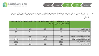 ‫اف‬ ‫االعت‬
‫ية‬ ‫ق‬ ‫ا‬
‫ة‬ ‫األ‬
‫ية‬ ‫ق‬ ‫ا‬
‫الحق‬ ‫ا‬
‫ضة‬ ‫ا‬
‫االفص‬
‫الحالية‬ ‫القيمة‬ ‫تقديرات‬
‫المست‬ ‫النقدية‬ ‫للتدفقات‬
‫قبلية‬
‫غي‬ ‫للمخاطر‬ ‫المخاطر‬ ‫تعديل‬
‫ر‬
‫المالية‬
‫الخدمة‬ ‫هامش‬
‫التعاقدي‬
‫ة‬
‫إلتزام‬
‫ات‬
‫عق‬
‫ود‬
‫التأمين‬
‫ح‬ ‫لةاالفتت‬ ‫ص‬ ‫ا‬
372
80
165
617
‫ن‬ ‫تأ‬ ‫ةا‬ ‫نةت‬ ‫ف‬ ‫ص‬
19
-
8
27
‫ةب‬ ‫لق‬ ‫ت‬ ‫انةا‬ ‫تغ‬ ‫ا‬
‫نة‬ ‫خل‬
‫س‬ ‫ا‬
‫تقبل‬
(
58
)
(
10
)
68
-
‫ةب‬ ‫لق‬ ‫ت‬ ‫انةا‬ ‫تغ‬ ‫ا‬
‫نة‬ ‫خل‬
‫ا‬
‫ح‬
(
50
)
(
40
)
(
121
)
(
211
)
‫م‬ ‫خ‬ ‫ةا‬ ‫عقل‬ ‫نةا‬ ‫تلفق‬ ‫ا‬
(
150
)
-
-
(
150
)
‫ة‬ ‫خت‬ ‫صلةةا‬ ‫األ‬
133
30
120
283
•
‫ت‬
‫مةا‬ ‫ق‬
‫ك‬ ‫ش‬
‫ص‬ ‫ة‬ ‫بتحل‬
‫ل‬
‫ت‬ ‫ا‬
‫غ‬
‫ءة‬ ‫ف‬ ‫ل‬ ‫ة‬ ‫عقل‬ ‫نةا‬ ‫تلفق‬ ‫ةا‬ ‫انةف‬
‫تزامة‬ ‫ال‬ ‫ب‬
‫خال‬
‫ةج‬ ‫ت‬ ‫ا‬ ‫ة‬ ‫ع‬ ‫ث‬ ‫ةا‬ ‫سع‬ ‫ا‬
‫ة‬ ‫اته‬ ‫ةتقل‬ ‫ىةتغ‬ ‫لنةإ‬
‫ل‬ ‫ة‬ ‫ك‬
:
 
