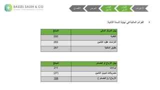 ‫اف‬ ‫االعت‬
‫ية‬ ‫ق‬ ‫ا‬
‫ة‬ ‫األ‬
‫ية‬ ‫ق‬ ‫ا‬
‫الحق‬ ‫ا‬
‫ضة‬ ‫ا‬
‫االفص‬
‫بيان‬
‫المالي‬ ‫المركز‬
‫المبالغ‬
‫النقدية‬
550
‫التزامات‬
‫عق‬
‫ود‬
‫التأمين‬
283
‫الملكية‬ ‫حقوق‬
267
‫بيان‬
‫الخسائر‬ ‫أو‬ ‫األرباح‬
‫المبالغ‬
‫ايرادات‬
211
‫التأمين‬ ‫تمويل‬ ‫مصروفات‬
(
27
)
‫األرباح‬
/
(
‫الخسائر‬
)
184
•
‫ة‬ ‫ائمةا‬ ‫ق‬ ‫ا‬
‫ةا‬ ‫ةعه‬ ‫ف‬
‫سع‬
‫ا‬
‫ع‬ ‫ث‬
:
 