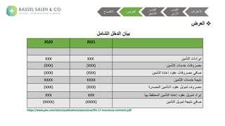 2021
2020
‫ن‬ ‫تأ‬ ‫الانةا‬ ‫ا‬
XXX
XXX
‫نة‬ ‫تأ‬ ‫نةا‬ ‫نةخل‬ ‫ف‬ ‫ص‬
(XXX)
(XXX)
‫ن‬ ‫تأ‬ ‫لةةا‬ ‫لةإع‬ ‫نةعق‬ ‫ف‬ ‫ص‬ ‫ة‬ ‫ف‬ ‫ص‬
(XXX)
(XXX)
‫نة‬ ‫تأ‬ ‫نةا‬ ‫ةخل‬ ‫م‬ ‫عت‬
XXXX
XXXX
‫فةت‬ ‫ص‬
‫ة‬ ‫صل‬ ‫نةا‬ ‫ـتأ‬ ‫لةا‬ ‫عق‬
(XXX)
XXX)
)
‫ال‬ ‫إ‬
‫ة‬ ‫حتفظةبه‬ ‫نةا‬ ‫تأ‬ ‫لةةا‬ ‫لةإع‬ ‫ةعق‬ ‫ت‬
XXX
XXX
‫ف‬ ‫ص‬
‫ن‬ ‫تأ‬ ‫ةا‬ ‫ةت‬ ‫م‬ ‫عت‬
(XXXX)
(XXXX)
‫الشامل‬ ‫الدخل‬ ‫بيان‬

‫العرض‬
‫اف‬ ‫االعت‬
‫ية‬ ‫ق‬ ‫ا‬
‫ة‬ ‫األ‬
‫ية‬ ‫ق‬ ‫ا‬
‫الحق‬ ‫ا‬
‫ضة‬ ‫ا‬
‫االفص‬
 