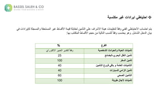 
‫مكتسبة‬ ‫غير‬ ‫ايرادات‬ ‫احتياطي‬
‫تمة‬
‫ة‬ ‫فع‬ ‫ةا‬ ‫ط‬ ‫بةاالحت‬ ‫احتس‬
‫ة‬ً ‫فق‬
‫ستح‬ ‫ةا‬ ‫طةغ‬ ‫س‬ ‫ةاأل‬ ‫ة‬ ‫بل‬ ‫ق‬ ‫نة‬ ‫تأ‬ ‫افةعلىةا‬ ‫ةاالش‬ ‫ئ‬ ‫نةه‬ ‫ل‬ ‫ت‬
‫ة‬ ‫الانةف‬ ‫ةكإ‬ ‫سمل‬ ‫ا‬ ‫ة‬ ‫ق‬
‫نة‬ ‫ب‬
‫ش‬ ‫ةا‬ ‫لخ‬ ‫ا‬
.
‫حتسبة‬ ‫ة‬ ‫ه‬
‫ة‬ً ‫فق‬
‫كتتبةبه‬ ‫طةا‬ ‫س‬ ‫نةحممةاأل‬ ‫ة‬ ‫ت‬ ‫لعسبةا‬
:
‫تأمينات‬
‫الشخصية‬ ‫والحوادث‬ ‫الحياة‬
‫ة‬
ً ‫فق‬
‫اية‬ ‫ةاالكت‬ ‫خب‬ ‫ةا‬ ‫تقل‬
‫البحري‬ ‫النقل‬ ‫تأمين‬
-
‫البضائع‬
25
‫تأمين‬
‫السفر‬
100
‫التأمين‬ ‫فروع‬ ‫باقي‬ ‫و‬ ‫العامة‬ ‫التأمينات‬
40
‫للسيارات‬ ‫الزامي‬ ‫تأمين‬
40
‫الصحي‬ ‫التأمين‬
60
‫طويلة‬ ‫آلجال‬ ‫تأمينات‬
100
 