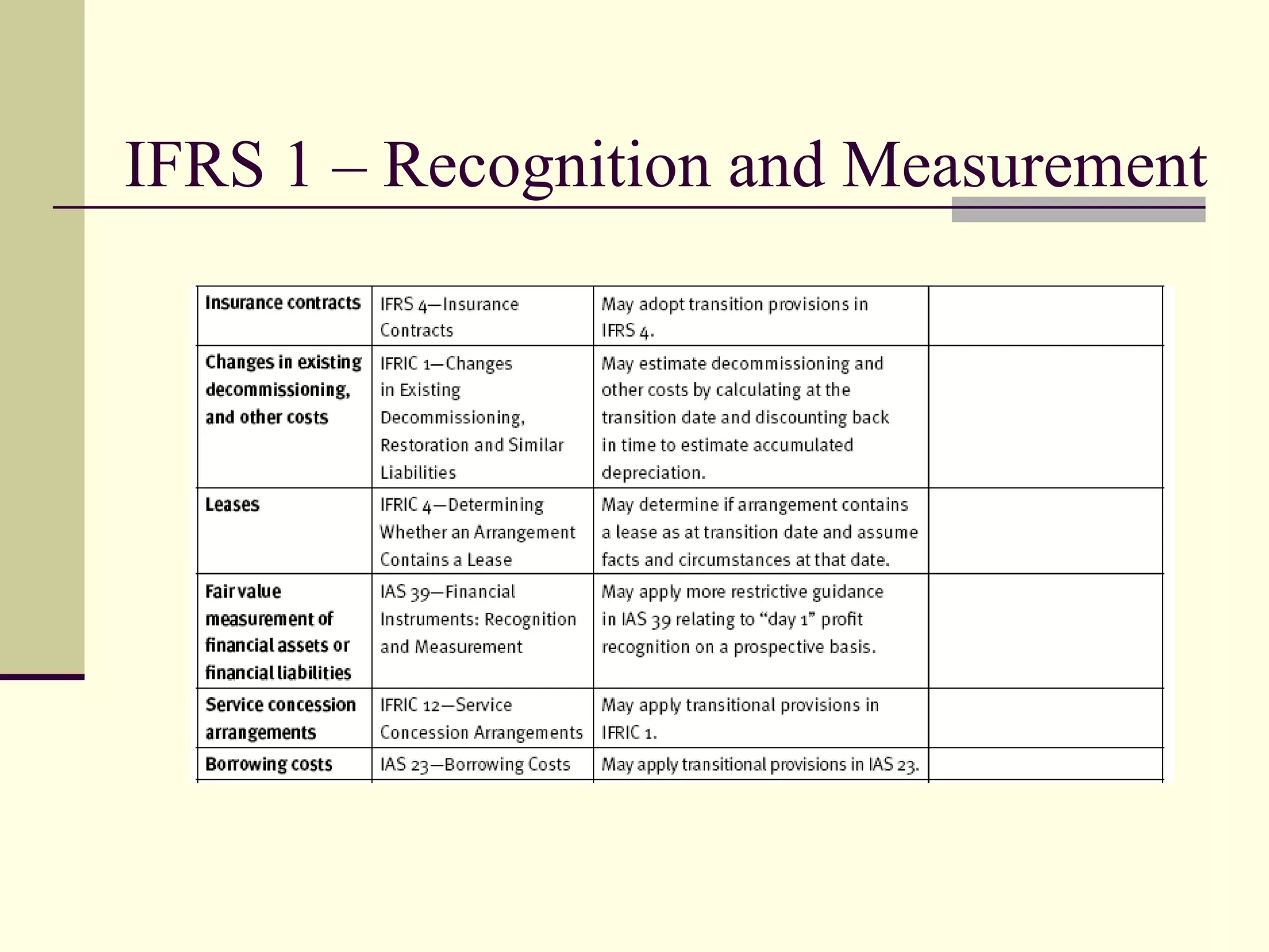 IFRS 1 – Recognition and Measurement




12
 