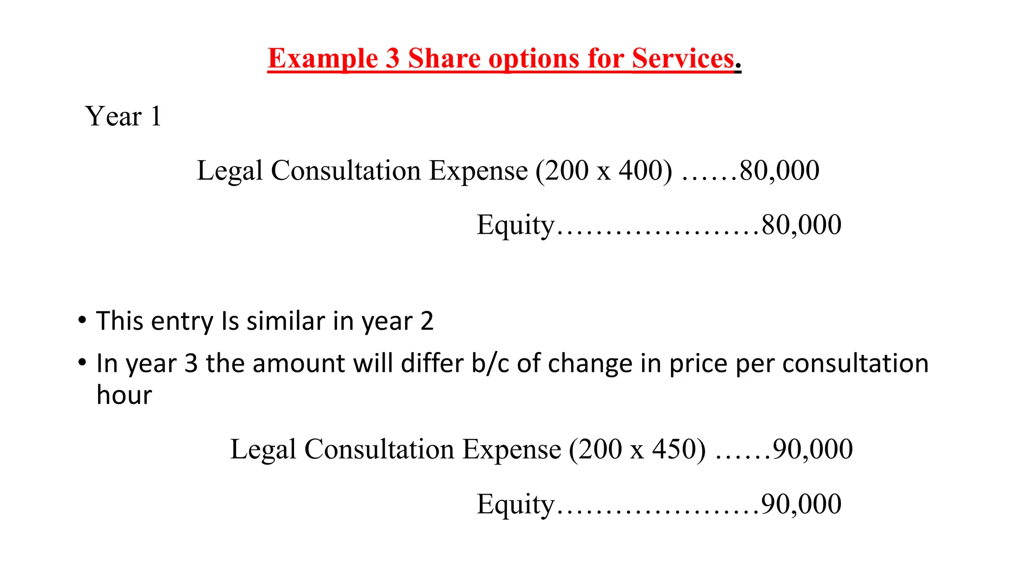 Example 3 Share options for Services.
Year 1
Legal Consultation Expense (200 x 400) ……80,000
Equity…………………80,000
• This entry Is similar in year 2
• In year 3 the amount will differ b/c of change in price per consultation
hour
Legal Consultation Expense (200 x 450) ……90,000
Equity…………………90,000
 