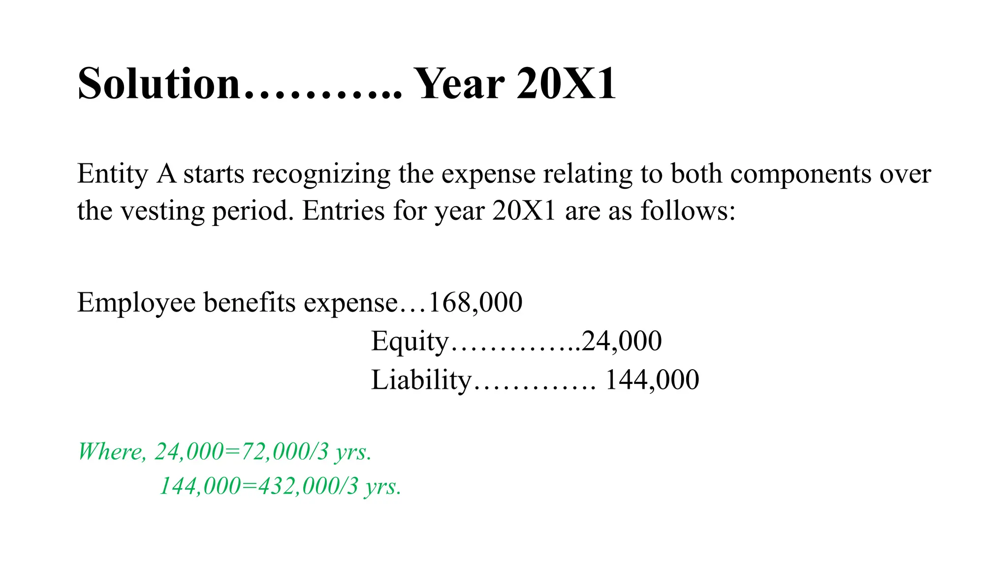 Solution……….. Year 20X1
Entity A starts recognizing the expense relating to both components over
the vesting period. Entries for year 20X1 are as follows:
Employee benefits expense…168,000
Equity…………..24,000
Liability…………. 144,000
Where, 24,000=72,000/3 yrs.
144,000=432,000/3 yrs.
 