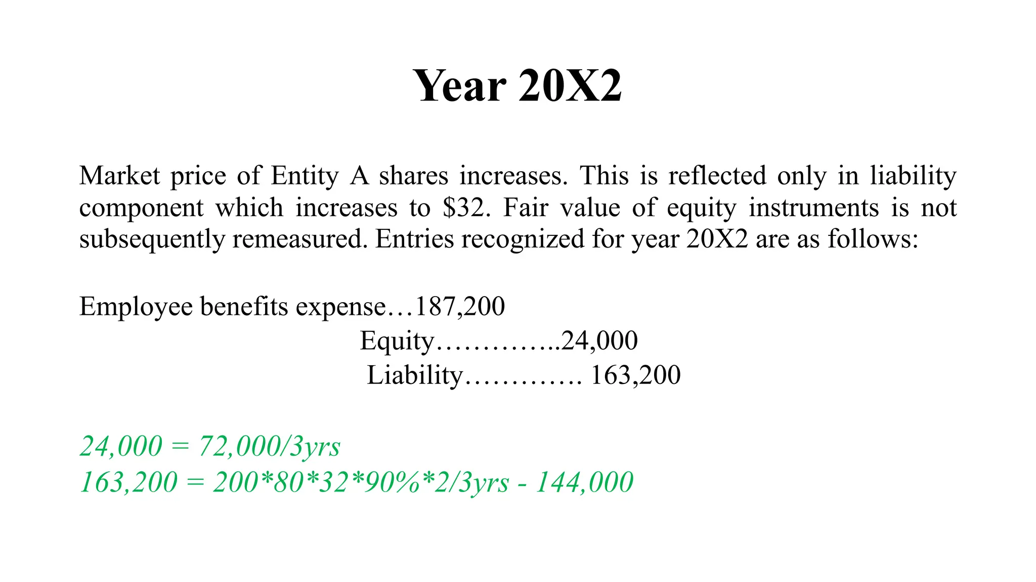 Year 20X2
Market price of Entity A shares increases. This is reflected only in liability
component which increases to $32. Fair value of equity instruments is not
subsequently remeasured. Entries recognized for year 20X2 are as follows:
Employee benefits expense…187,200
Equity…………..24,000
Liability…………. 163,200
24,000 = 72,000/3yrs
163,200 = 200*80*32*90%*2/3yrs - 144,000
 