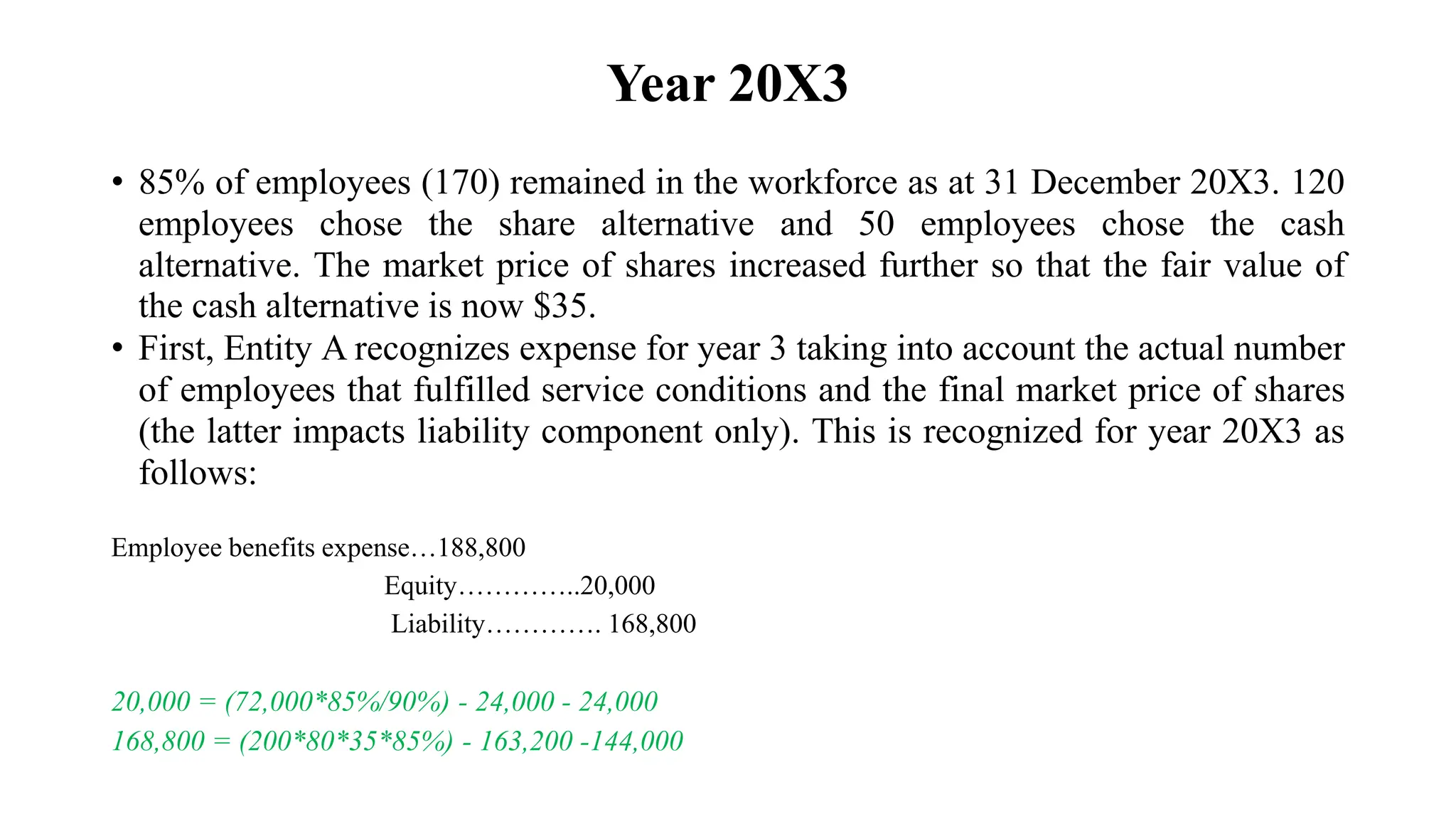 Year 20X3
• 85% of employees (170) remained in the workforce as at 31 December 20X3. 120
employees chose the share alternative and 50 employees chose the cash
alternative. The market price of shares increased further so that the fair value of
the cash alternative is now $35.
• First, Entity A recognizes expense for year 3 taking into account the actual number
of employees that fulfilled service conditions and the final market price of shares
(the latter impacts liability component only). This is recognized for year 20X3 as
follows:
Employee benefits expense…188,800
Equity…………..20,000
Liability…………. 168,800
20,000 = (72,000*85%/90%) - 24,000 - 24,000
168,800 = (200*80*35*85%) - 163,200 -144,000
 
