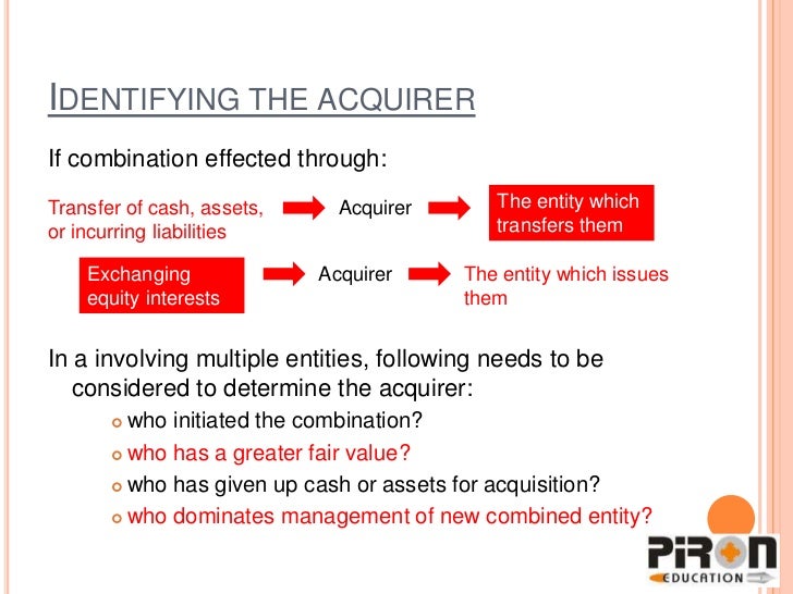 IFRS 3 Business Combinations