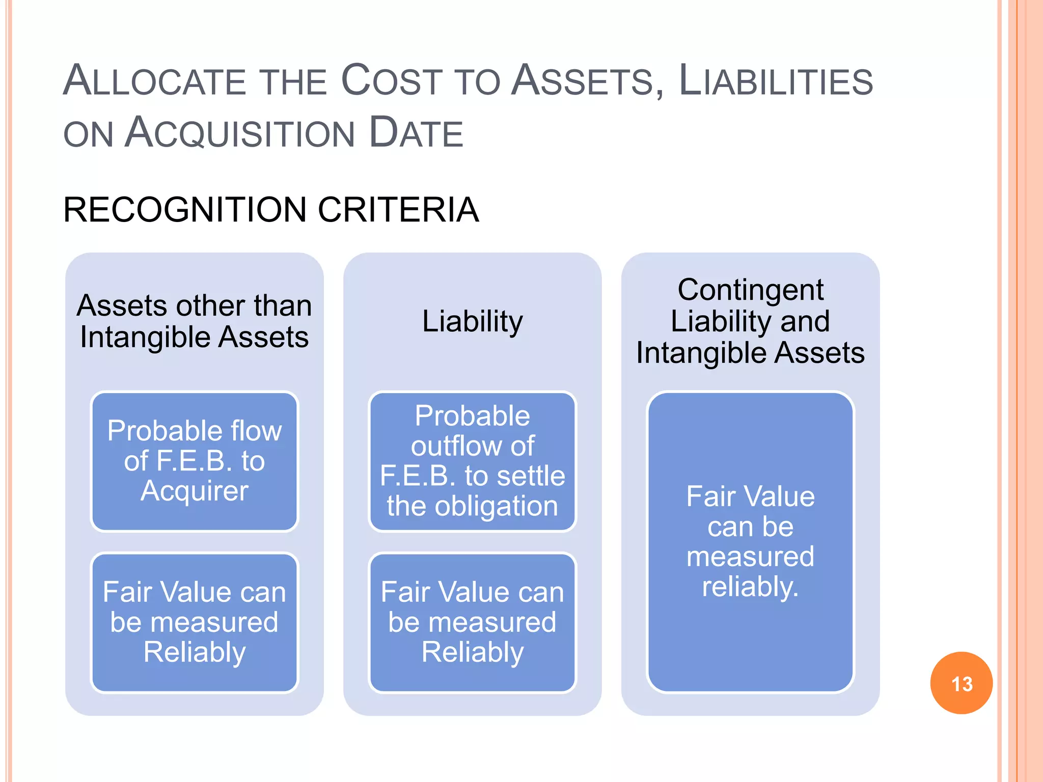 IFRS 3 Business Combinations | PPT
