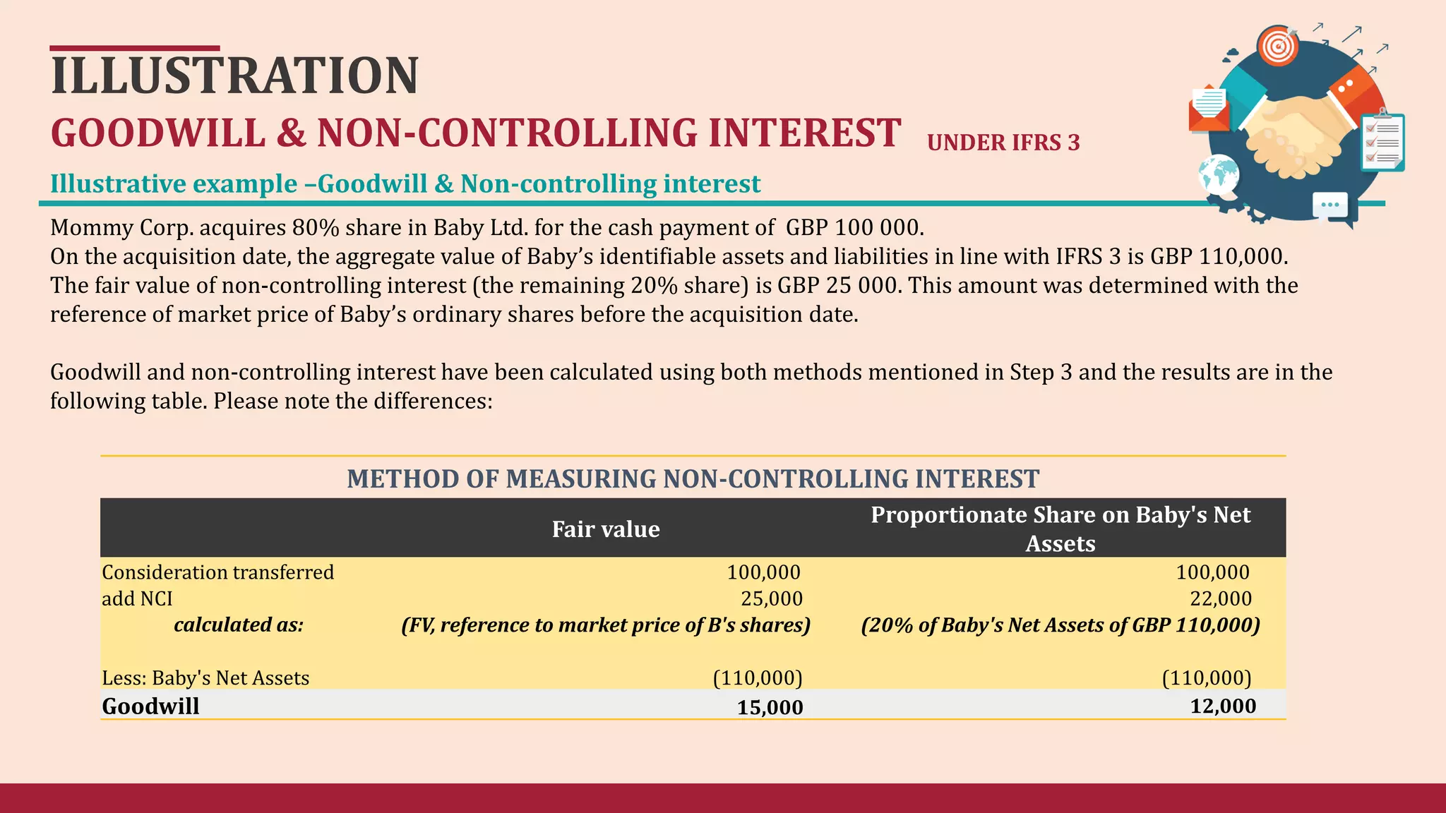 Ifrs 3 business combinations | PDF