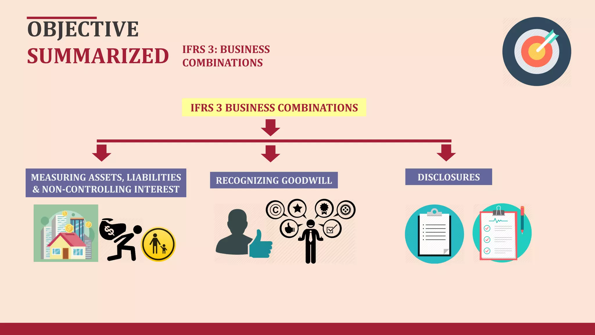 Ifrs 3 business combinations | PDF