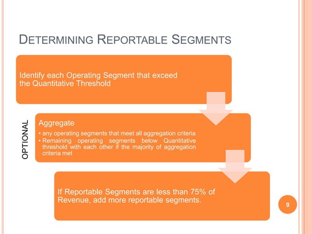 IFRS 8 Operating Segments PPT