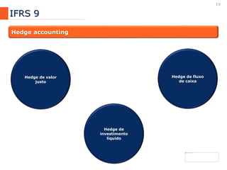 19
IFRS 9
Hedge accounting
Hedge de valor
justo
Hedge de fluxo
de caixa
Hedge de
investimento
líquido
 
