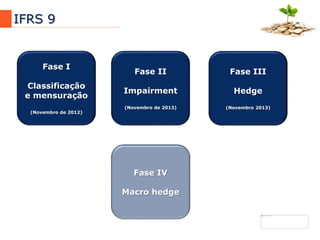 3
IFRS 9
Fase I
Classificação
e mensuração
(Novembro de 2012)
Fase II
Impairment
(Novembro de 2013)
Fase III
Hedge
(Novembro 2013)
Fase IV
Macro hedge
 