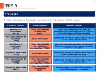 9
IFRS 9
Transição
A reclassificação na transição da norma IAS 39 para a IFRS 9, requer:
Categoria original
Mantido até o
vencimento
(HTM)
Nova categoria
Valor justo através
do resultado
(FVPL)
Valor justo através do
resultado
(FVPL)
Custo amortizado
Mantido até o
vencimento
(HTM)
Disponível para venda
(AFS)
Valor justo através do
resultado
(FVPL)
Disponível para venda
(AFS)
Valor justo através
de resultados
abrangentes (FVOCI)
Custo amortizado
Valor justo através
de resultados
abrangentes (FVOCI)
Valor justo através
do resultado
(FVPL)
Impacto contábil
Valor justo mensurado na data da
reclassificação. Diferença entre o custo e o
valor justo registrada em resultado.
Valor justo na data da reclassificação passa
a ser o novo valor do ativo
Valor justo mensurado na data de reclassificação.
Diferença entre custo e valor justo mensurada em
resultados abrangentes
Valor justo na data da reclassificação passa
a ser o novo valor do ativo.
Valor justo na data da reclassificação passa
a ser o novo valor do ativo
Ganho ou perda no patrimônio líquido é
reclassificado para o resultado
 