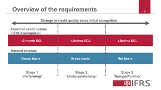 9
Interest revenue
Gross basis Gross basis Net basis
Stage 1
‘Performing’
Stage 2
‘Under-performing’
Stage 3
‘Non-performing’
Change in credit quality since initial recognition
Expected credit losses
(‘ECL’) recognised
12-month ECL Lifetime ECL Lifetime ECL
Overview of the requirements
 