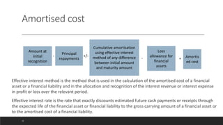 Amortised cost
Effective interest method is the method that is used in the calculation of the amortised cost of a financial
asset or a financial liability and in the allocation and recognition of the interest revenue or interest expense
in profit or loss over the relevant period.
Effective interest rate is the rate that exactly discounts estimated future cash payments or receipts through
the expected life of the financial asset or financial liability to the gross carrying amount of a financial asset or
to the amortised cost of a financial liability.
22
Amount at
initial
recognition
Principal
repayments
Cumulative amortisation
using effective interest
method of any difference
between initial amount
and maturity amount
- +/-
-
Loss
allowance for
financial
assets
Amortis
ed cost
=
 