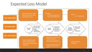 Expected Loss Model
33
• Internal data
• External data
• Expert
judgement
(for direction)
PREPARE
DATA
• Application
scorecard
• Behavioural
scorecard
CREATE
MODEL
• Risk rating
definition
• PD
Calibration
DEFINE
RATING &
CALIBERATE
LGD MODELING
PD MODELING
EAD MODELING
- Application Score Card- Used
to score new credit
applications. To determine if
credit should be granted or not
- Behavioural Score Card- Used
for ongoing monitoring of
credit
- Expert Judgement gives
some level of direction
while forecasting expected
credit loss
- Calibrate Macro
economics
- Technique
- PD: Logistic Regression
- LGD: Linear Regression
- Internal data from credit
- External score from FICO,
Credit Bureau Score
- Technic
- Linear Regression
 