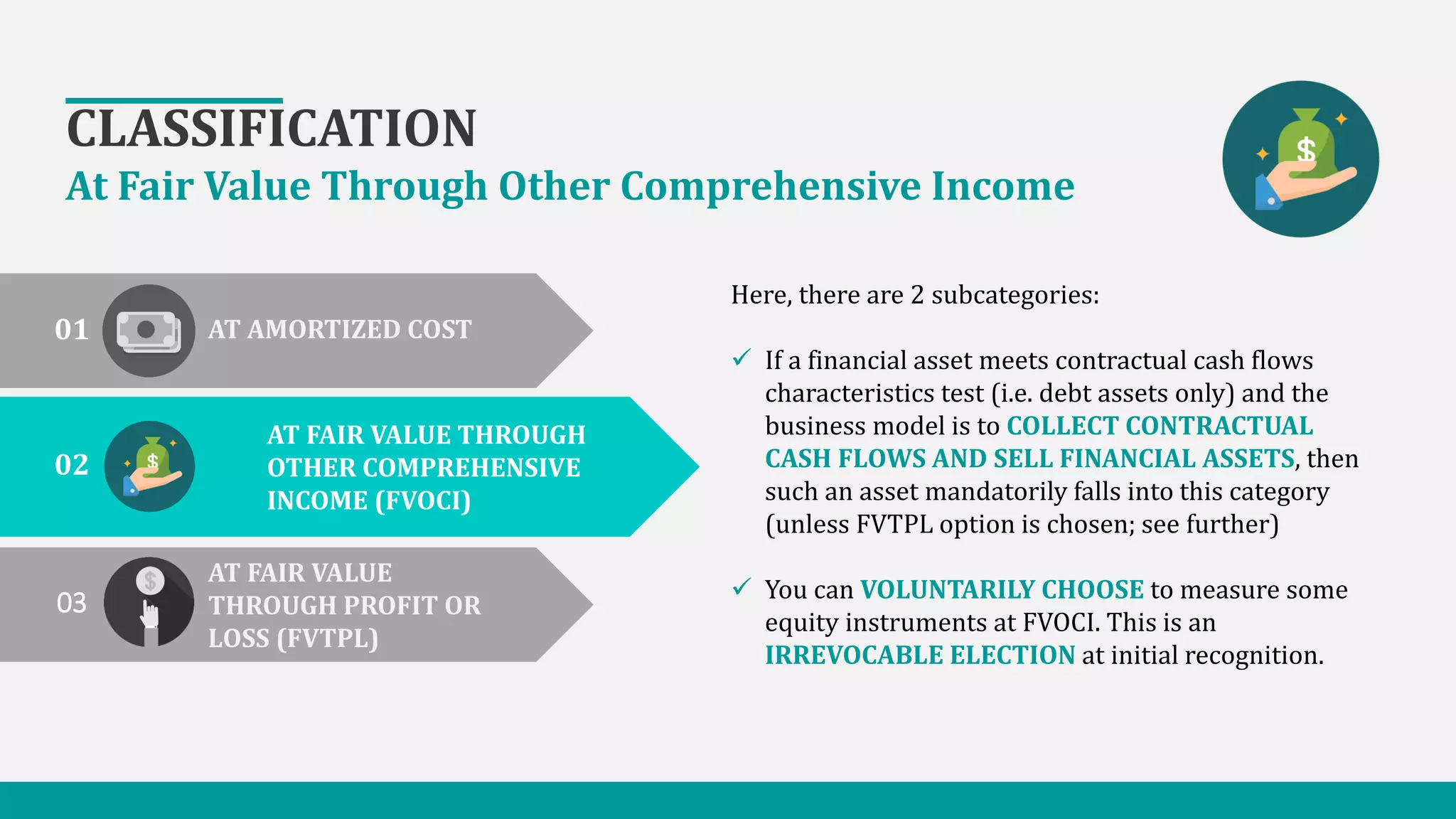 CLASSIFICATION
At Fair Value Through Other Comprehensive Income
01
02
03
AT AMORTIZED COST
AT FAIR VALUE THROUGH
OTHER COMPREHENSIVE
INCOME (FVOCI)
AT FAIR VALUE
THROUGH PROFIT OR
LOSS (FVTPL)
Here, there are 2 subcategories:
 If a financial asset meets contractual cash flows
characteristics test (i.e. debt assets only) and the
business model is to COLLECT CONTRACTUAL
CASH FLOWS AND SELL FINANCIAL ASSETS, then
such an asset mandatorily falls into this category
(unless FVTPL option is chosen; see further)
 You can VOLUNTARILY CHOOSE to measure some
equity instruments at FVOCI. This is an
IRREVOCABLE ELECTION at initial recognition.
 