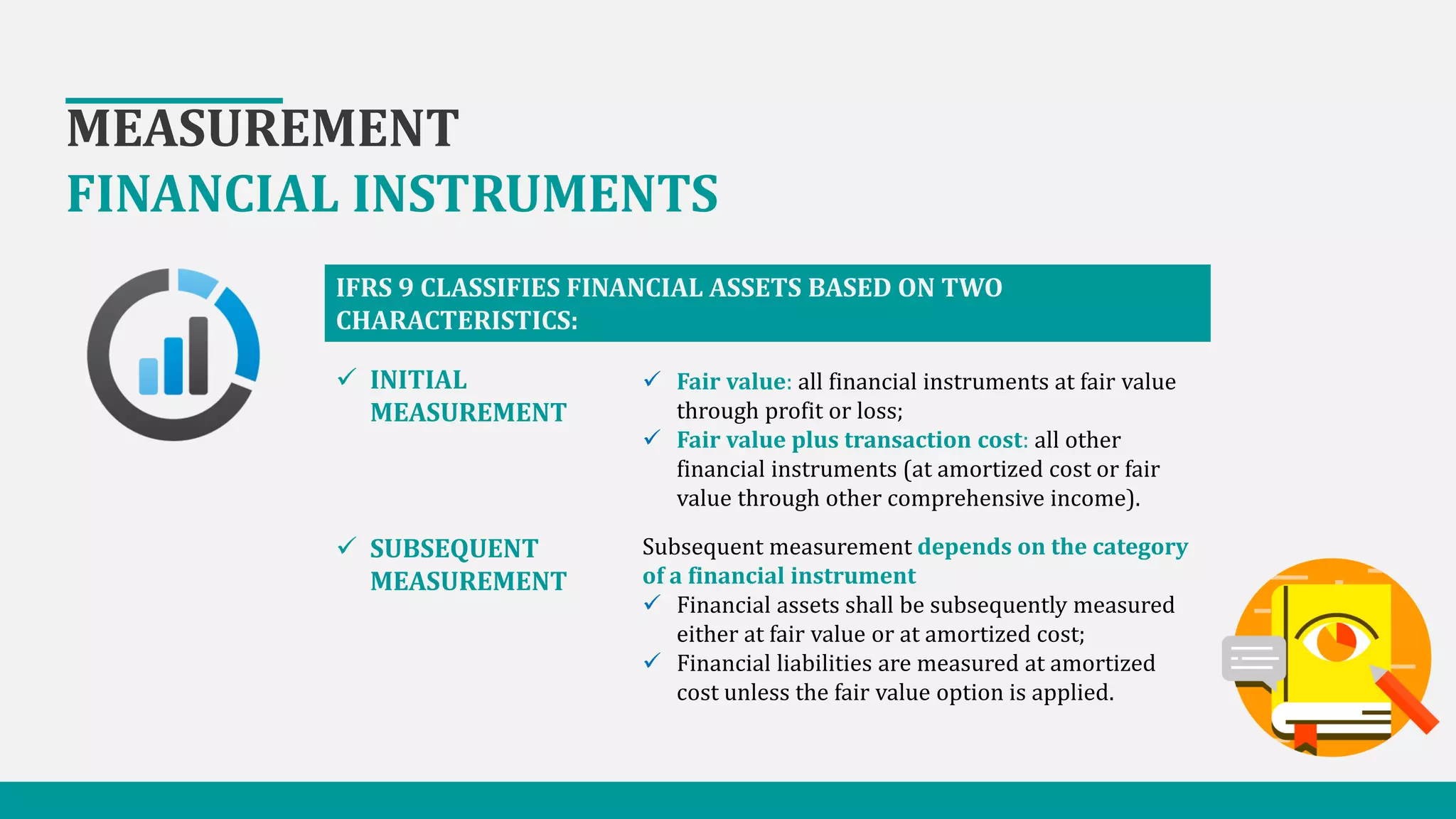 MEASUREMENT
FINANCIAL INSTRUMENTS
IFRS 9 CLASSIFIES FINANCIAL ASSETS BASED ON TWO
CHARACTERISTICS:
 Fair value: all financial instruments at fair value
through profit or loss;
 Fair value plus transaction cost: all other
financial instruments (at amortized cost or fair
value through other comprehensive income).
Subsequent measurement depends on the category
of a financial instrument
 Financial assets shall be subsequently measured
either at fair value or at amortized cost;
 Financial liabilities are measured at amortized
cost unless the fair value option is applied.
 INITIAL
MEASUREMENT
 SUBSEQUENT
MEASUREMENT
 