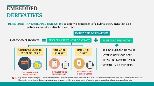 IFRS 9 financial instruments Overview