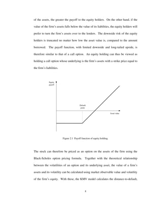 8
of the assets, the greater the payoff to the equity holders. On the other hand, if the
value of the firm’s assets falls below the value of its liabilities, the equity holders will
prefer to turn the firm’s assets over to the lenders. The downside risk of the equity
holders is truncated no matter how low the asset value is, compared to the amount
borrowed. The payoff function, with limited downside and long-tailed upside, is
therefore similar to that of a call option. An equity holding can thus be viewed as
holding a call option whose underlying is the firm’s assets with a strike price equal to
the firm’s liabilities.
Default
point
Equity
payoff
Asset value
Figure 2.1 Payoff function of equity holding.
The stock can therefore be priced as an option on the assets of the firm using the
Black-Scholes option pricing formula. Together with the theoretical relationship
between the volatilities of an option and its underlying asset, the value of a firm’s
assets and its volatility can be calculated using market observable value and volatility
of the firm’s equity. With these, the KMV model calculates the distance-to-default,
 