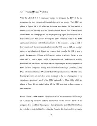 26
4.2 Financial Distress Prediction
With the selected T, f, ρ parameters’ values, we computed the EDF of the ten
companies that have encountered financial distress in our sample. Their EDFs are
plotted in figures 4.4 to 4.7, where the horizontal axis denotes the time horizon in
months before the date they went into financial distress. Except for AMCO, the levels
of their EDFs are sloping upward, toward progressively higher default likelihood, as
their distress dates drew closer, showing that EDFs computed based on the KMV
approach are consistent with the financial status of the companies. Using an EDF of
0.2, which is well above the annual default rate of a CCC bond in S&P and Moody’s
rating, as an indication of default, we observed that typically the EDF is able to
predict the occurrence of financial difficulty six months in advance. In fact in most
cases, such as Lim Kah Ngam Limited (LKNS) and Pacific Can Investment Holdings
Limited (PCIS), the distress prediction horizon is even longer. We also computed the
EDFs of three companies, namely Cam International Holdings Limited (CAMT),
IPCO International Limited (IPCO) and Thakral Corporation Limited (THAK), whose
financial problems are much less severe compared to the rest of companies in our
sample, as a consistency check of the KMV methodology. Their EDFs, which are
plotted in figure 4.8, are indeed below 0.2, the EDF level that we have selected to
indicate default.
For the case of AMCO, the EDFs computed are below 0.001 and there is no clear sign
of an increasing trend that indicate deterioration in the financial health of the
company. It is noted that the company’s share price in the period 1993 to 1995 (i.e.
the period prior to default) did not reflect the financial deterioration of the company.
 