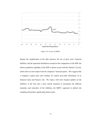 35
0
1
2
3
4
5
6
7
8
051015202530354045505560
Months before financial distress
AMCO
Figure 4.14 Z-score of AMCO.
Despite the simplification of the debt structure, the use of prior year’s financial
liabilities and the lognormal distribution assumed in the computation of the EDF, the
distress prediction capability of the EDF is almost on par with the Altman’s Z-score,
which relies on more inputs from the companies’ financial reports. This suggests that
a company’s equity price and volatility do contain up-to-date information of its
financial status and business risk. We expect, with more frequent updates on the
liabilities of the firm and a more careful treatment to incorporate the different
maturities and seniorities of the liabilities, the KMV’s approach in default risk
modeling will produce significantly better results.
 