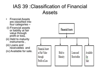 Ifrs accounting for financial assets and financial liabilities | PPTX