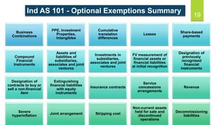 Contract Combination Ifrs and ind as 101.pptx