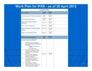 Work Plan for IFRS - as of 30 April 2013
30
 