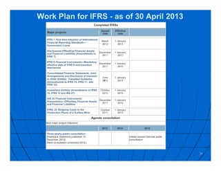 Work Plan for IFRS - as of 30 April 2013
31
 