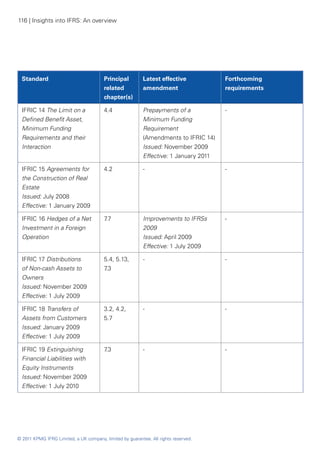 116 | Insights into IFRS: An overview




  Standard                              Principal         Latest effective            Forthcoming
                                        related           amendment                   requirements
                                        chapter(s)

  IFRIC 14 The Limit on a               4.4               Prepayments of a            -
  Defined Benefit Asset,                                  Minimum Funding
  Minimum Funding                                         Requirement
  Requirements and their                                  (Amendments to IFRIC 14)
  Interaction                                             Issued: November 2009
                                                          Effective: 1 January 2011

  IFRIC 15 Agreements for               4.2               -                           -
  the Construction of Real
  Estate
  Issued: July 2008
  Effective: 1 January 2009

  IFRIC 16 Hedges of a Net              7.7               Improvements to IFRSs       -
  Investment in a Foreign                                 2009
  Operation                                               Issued: April 2009
                                                          Effective: 1 July 2009

  IFRIC 17 Distributions                5.4, 5.13,        -                           -
  of Non-cash Assets to                 7.3
  Owners
  Issued: November 2009
  Effective: 1 July 2009

  IFRIC 18 Transfers of                 3.2, 4.2,         -                           -
  Assets from Customers                 5.7
  Issued: January 2009
  Effective: 1 July 2009

  IFRIC 19 Extinguishing                7.3               -                           -
  Financial Liabilities with
  Equity Instruments
  Issued: November 2009
  Effective: 1 July 2010




© 2011 KPMG IFRG Limited, a UK company, limited by guarantee. All rights reserved.
 