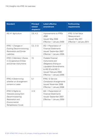 114 | Insights into IFRS: An overview




  Standard                              Principal         Latest effective            Forthcoming
                                        related           amendment                   requirements
                                        chapter(s)

  IAS 41 Agriculture                    3.9, 4.3          Improvements to IFRSs       IFRS 13 Fair Value
                                                          2008                        Measurement
                                                          Issued: May 2008            Issued: May 2011
                                                          Effective: 1 January 2009   Effective: 1 January 2013

  IFRIC 1 Changes in                    3.2, 3.12         IAS 1 Presentation of       -
  Existing Decommissioning,                               Financial Statements
  Restoration and Similar                                 Issued: September 2007
  Liabilities                                             Effective: 1 January 2009

  IFRIC 2 Members’ Shares               7.3               Puttable Financial          -
  in Co-operative Entities                                Instruments and
  and Similar Instruments                                 Obligations Arising on
                                                          Liquidation (Amendments
                                                          to IAS 32 and IAS 1)
                                                          Issued: February 2008
                                                          Effective: 1 January 2009

  IFRIC 4 Determining                   5.1               IFRIC 12 Service            -
  whether an Arrangement                                  Concession Arrangements
  contains a Lease                                        Issued: November 2006
                                                          Effective: 1 January 2008

  IFRIC 5 Rights to                     3.12              IAS 1 Presentation of       -
  Interests arising from                                  Financial Statements
  Decommissioning,                                        Issued: September 2007
  Restoration and                                         Effective: 1 January 2009
  Environmental
  Rehabilitation Funds




© 2011 KPMG IFRG Limited, a UK company, limited by guarantee. All rights reserved.
 