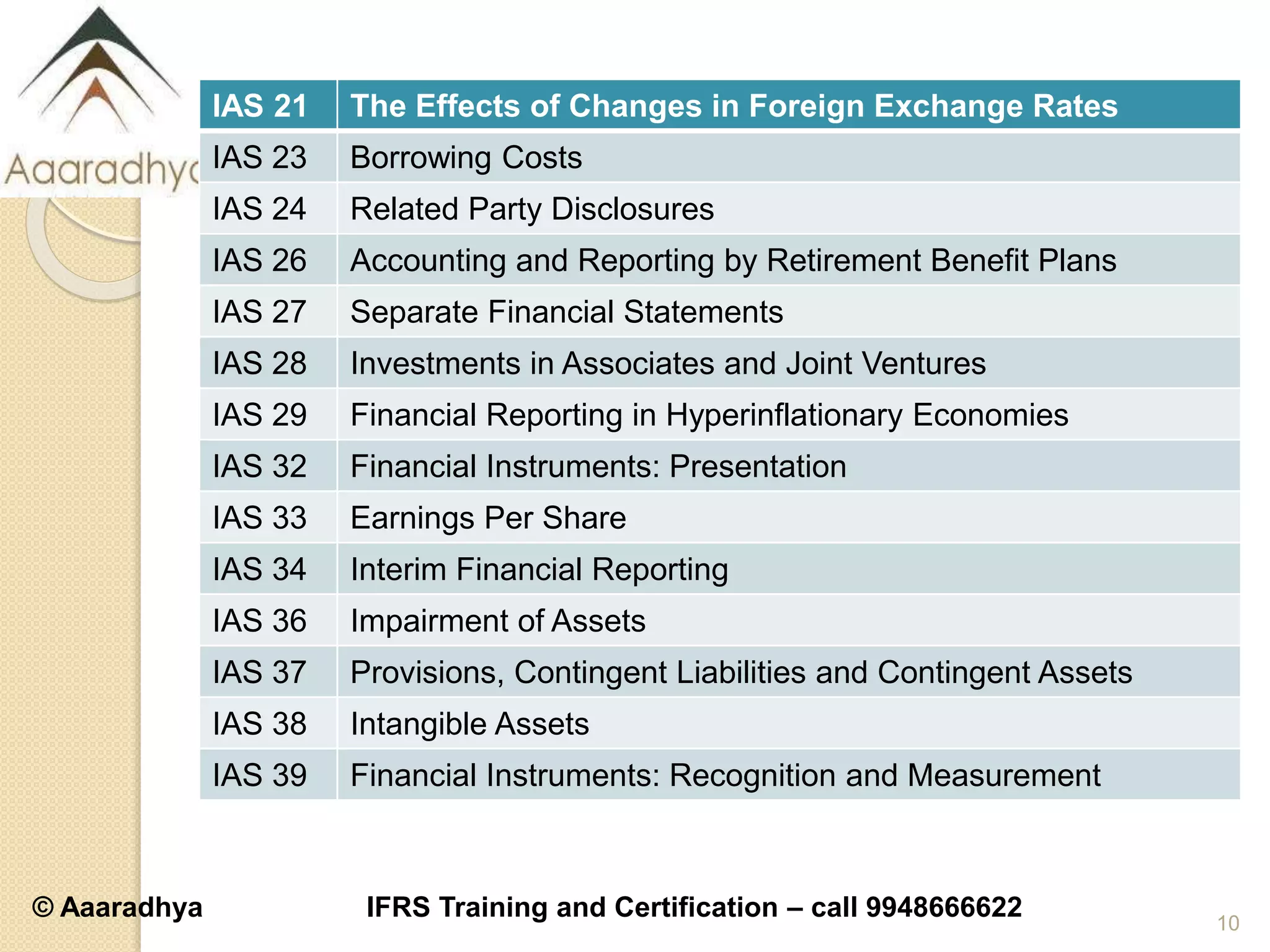 © Aaaradhya IFRS Training and Certification – call 9948666622
IAS 21 The Effects of Changes in Foreign Exchange Rates
IAS 23 Borrowing Costs
IAS 24 Related Party Disclosures
IAS 26 Accounting and Reporting by Retirement Benefit Plans
IAS 27 Separate Financial Statements
IAS 28 Investments in Associates and Joint Ventures
IAS 29 Financial Reporting in Hyperinflationary Economies
IAS 32 Financial Instruments: Presentation
IAS 33 Earnings Per Share
IAS 34 Interim Financial Reporting
IAS 36 Impairment of Assets
IAS 37 Provisions, Contingent Liabilities and Contingent Assets
IAS 38 Intangible Assets
IAS 39 Financial Instruments: Recognition and Measurement
10
 