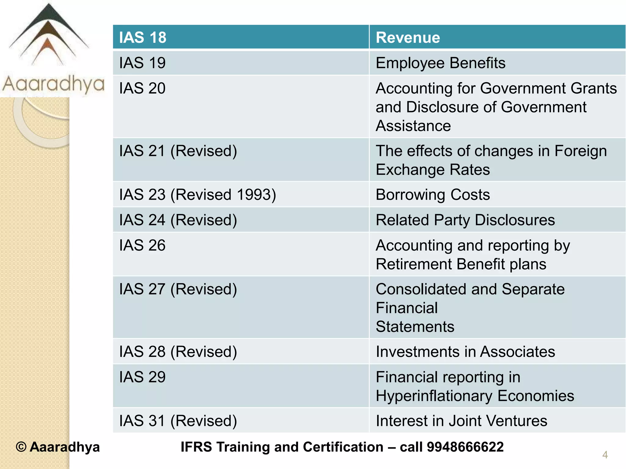 © Aaaradhya IFRS Training and Certification – call 9948666622
IAS 18 Revenue
IAS 19 Employee Benefits
IAS 20 Accounting for Government Grants
and Disclosure of Government
Assistance
IAS 21 (Revised) The effects of changes in Foreign
Exchange Rates
IAS 23 (Revised 1993) Borrowing Costs
IAS 24 (Revised) Related Party Disclosures
IAS 26 Accounting and reporting by
Retirement Benefit plans
IAS 27 (Revised) Consolidated and Separate
Financial
Statements
IAS 28 (Revised) Investments in Associates
IAS 29 Financial reporting in
Hyperinflationary Economies
IAS 31 (Revised) Interest in Joint Ventures
4
 