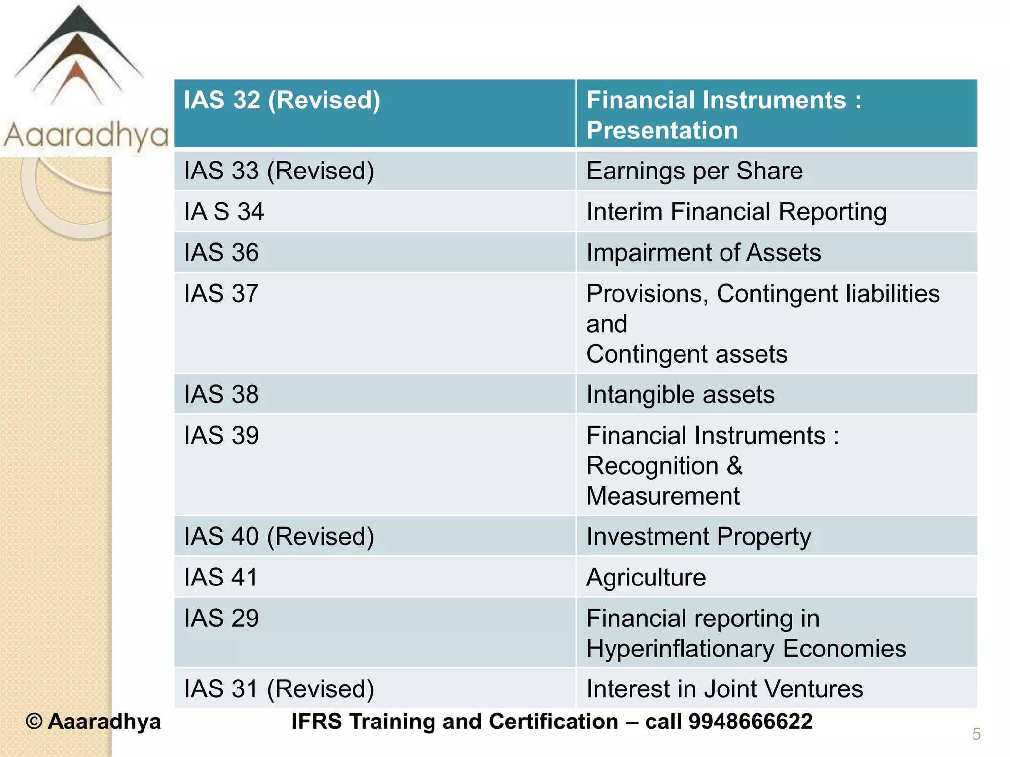 © Aaaradhya IFRS Training and Certification – call 9948666622
IAS 32 (Revised) Financial Instruments :
Presentation
IAS 33 (Revised) Earnings per Share
IA S 34 Interim Financial Reporting
IAS 36 Impairment of Assets
IAS 37 Provisions, Contingent liabilities
and
Contingent assets
IAS 38 Intangible assets
IAS 39 Financial Instruments :
Recognition &
Measurement
IAS 40 (Revised) Investment Property
IAS 41 Agriculture
IAS 29 Financial reporting in
Hyperinflationary Economies
IAS 31 (Revised) Interest in Joint Ventures
5
 