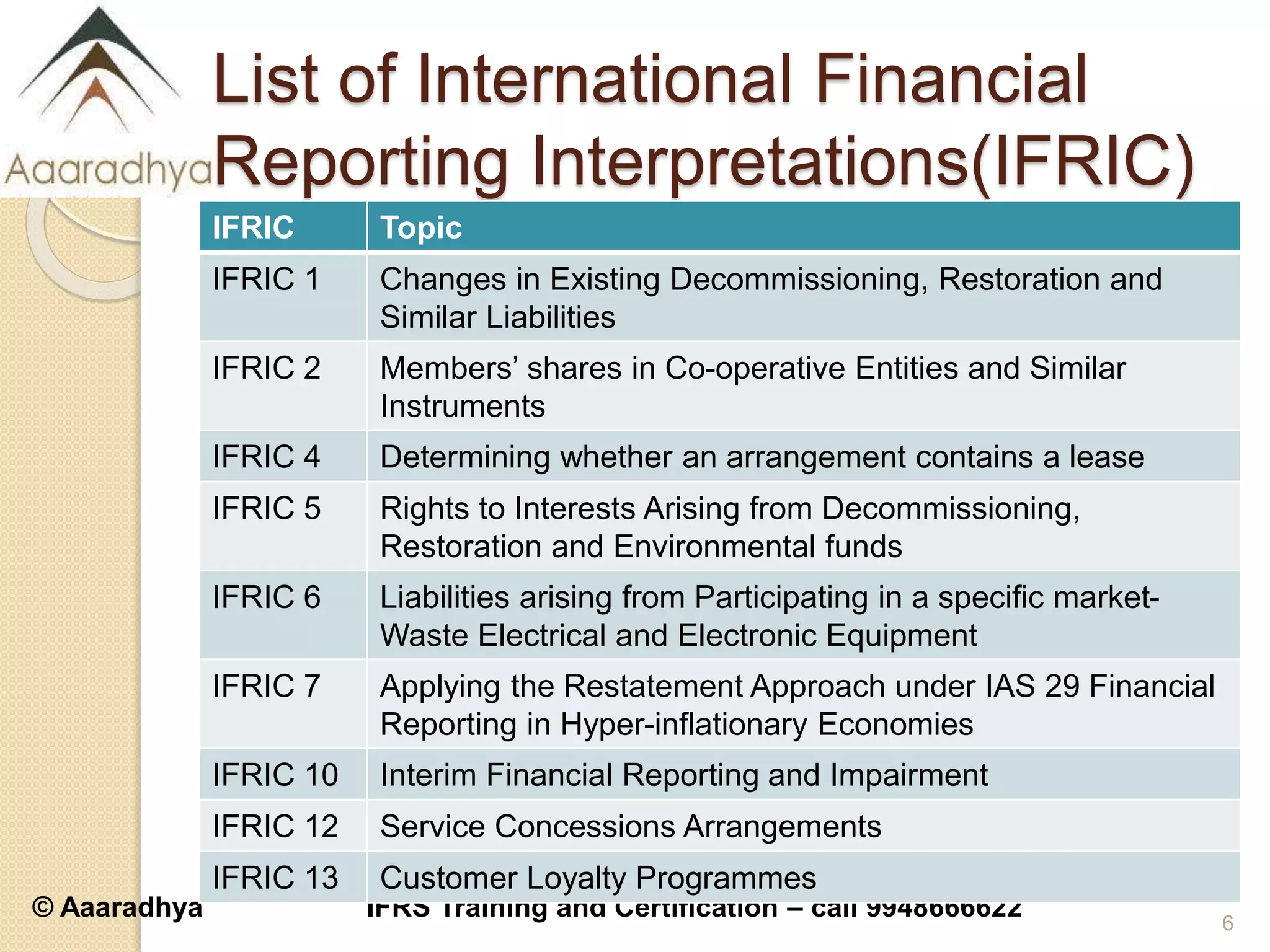 © Aaaradhya IFRS Training and Certification – call 9948666622
List of International Financial
Reporting Interpretations(IFRIC)
IFRIC Topic
IFRIC 1 Changes in Existing Decommissioning, Restoration and
Similar Liabilities
IFRIC 2 Members’ shares in Co-operative Entities and Similar
Instruments
IFRIC 4 Determining whether an arrangement contains a lease
IFRIC 5 Rights to Interests Arising from Decommissioning,
Restoration and Environmental funds
IFRIC 6 Liabilities arising from Participating in a specific market-
Waste Electrical and Electronic Equipment
IFRIC 7 Applying the Restatement Approach under IAS 29 Financial
Reporting in Hyper-inflationary Economies
IFRIC 10 Interim Financial Reporting and Impairment
IFRIC 12 Service Concessions Arrangements
IFRIC 13 Customer Loyalty Programmes
6
 